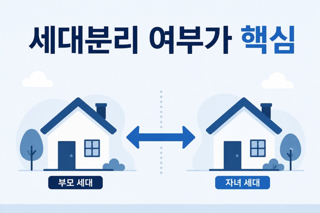 청년 매입임대주택 세대분리 기준