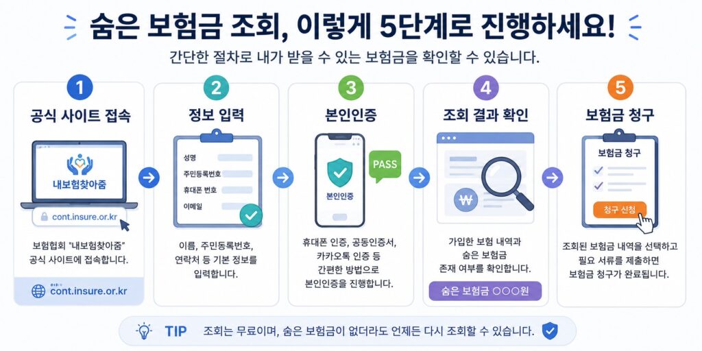 내보험찾아줌에서 숨은 보험금을 조회하는 5단계
