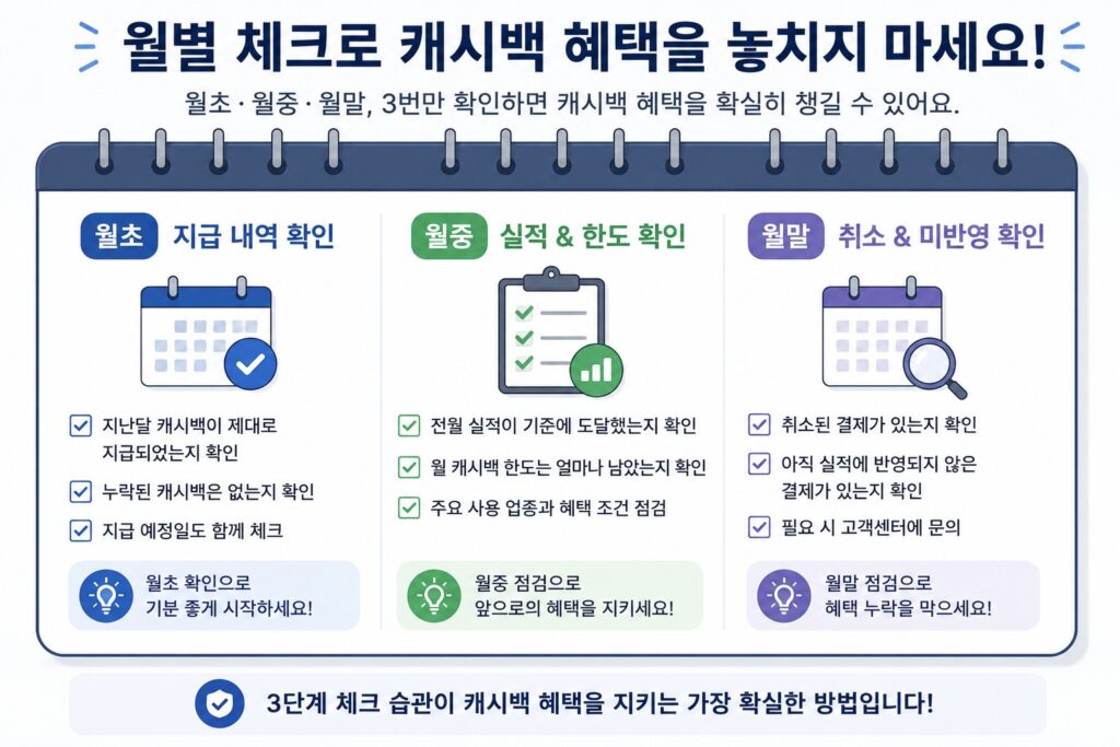 카드 캐시백 최대 받는 법, 전월실적부터 이벤트까지 놓치면 손해인 혜택 총정리 6 월초 월중 월말에 확인할 카드 캐시백과 전월실적 점검표