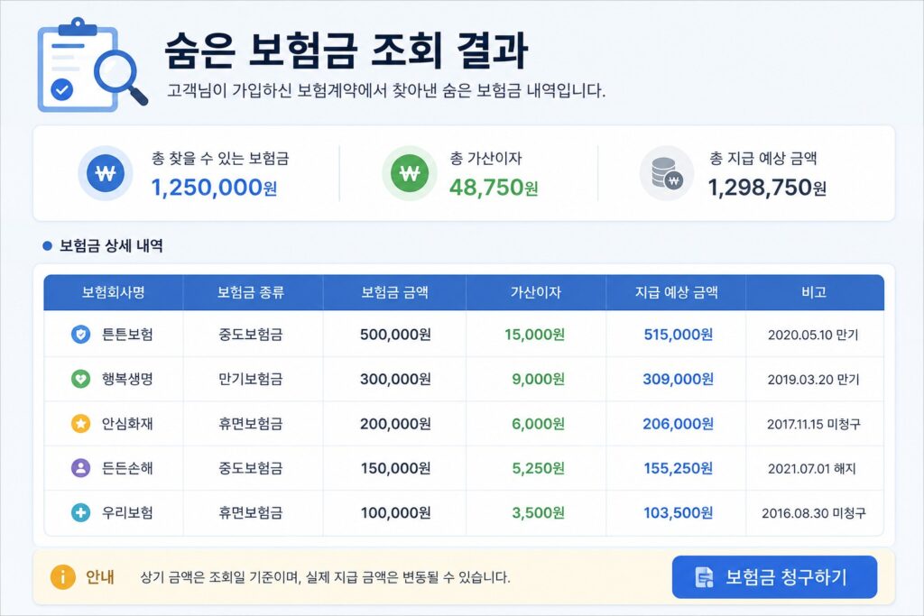 숨은 보험금 조회 결과에서 보험금 종류와 금액을 확인하는 화면