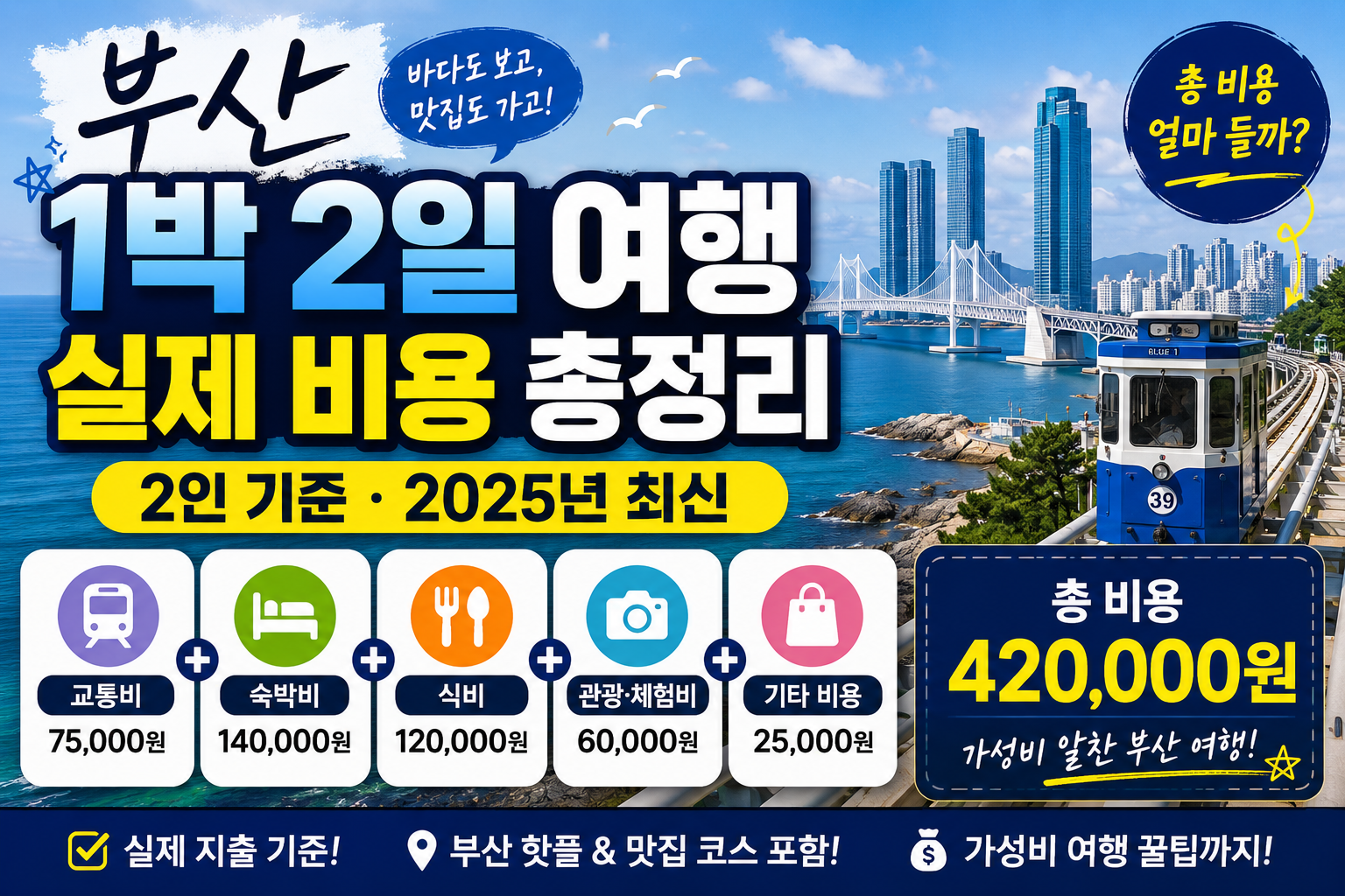 부산 1박2일 여행 실제 비용 총정리 (2인 기준 · 2025년 최신)