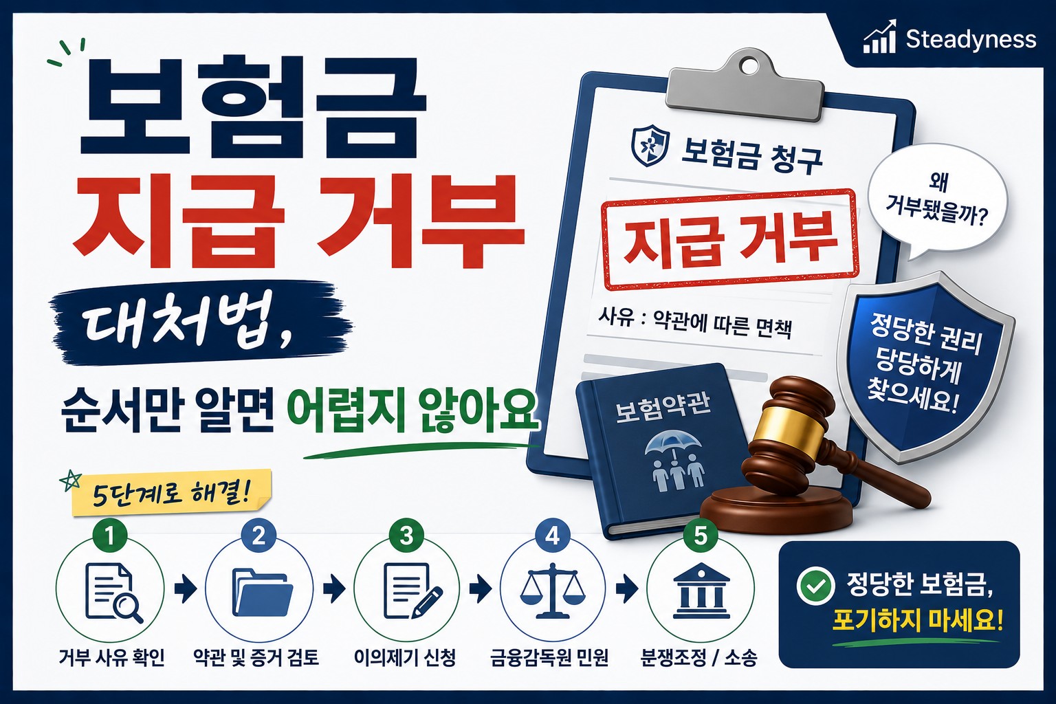 보험금 지급 거부 대처법, 순서만 알면 어렵지 않아요