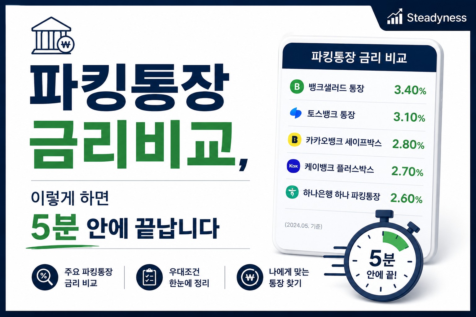 parking-account-rate-compare.jpg