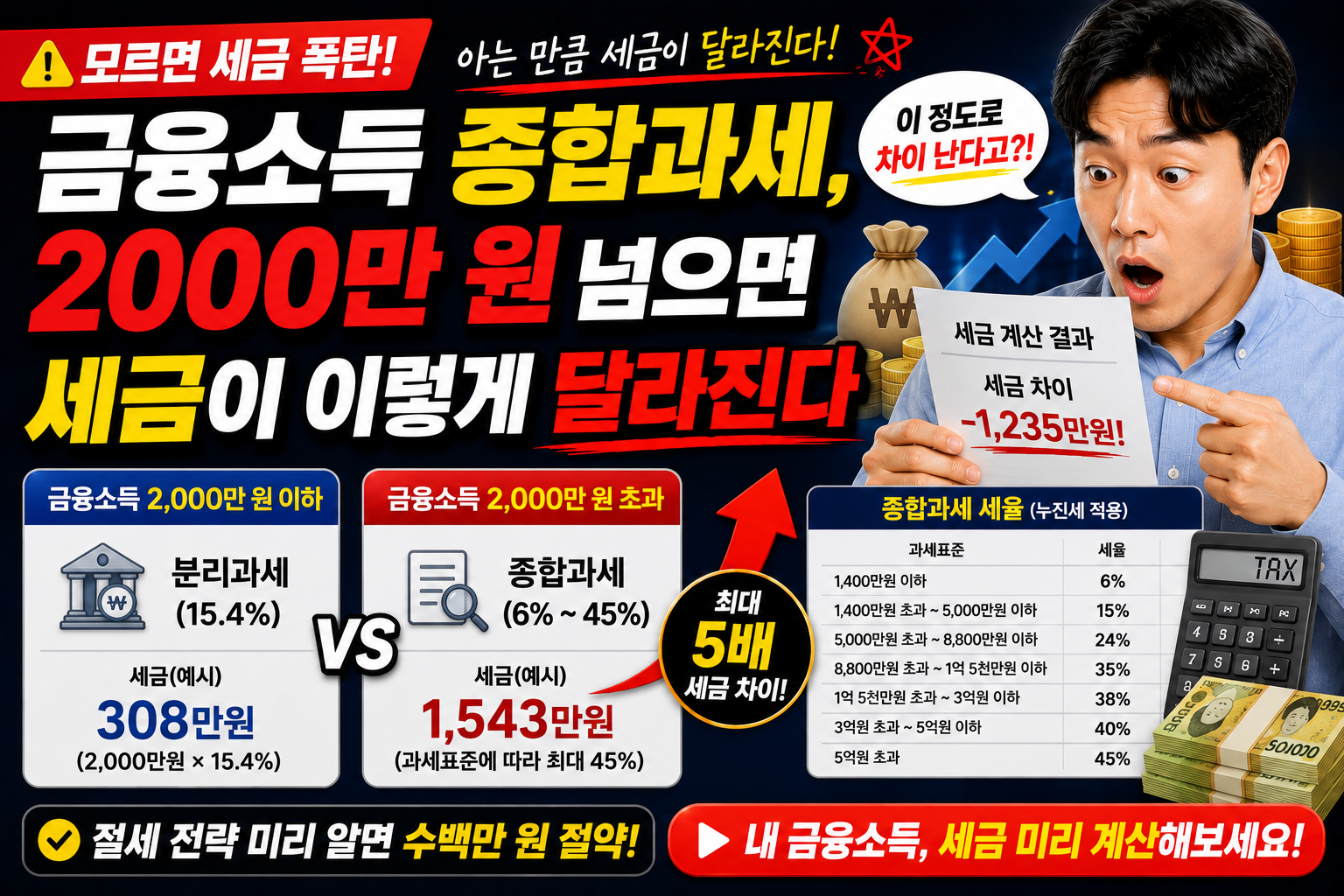 금융소득 종합과세, 2000만 원 넘으면 세금이 이렇게 달라진다